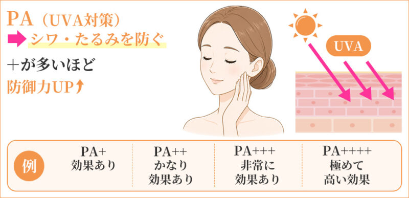 PAとは