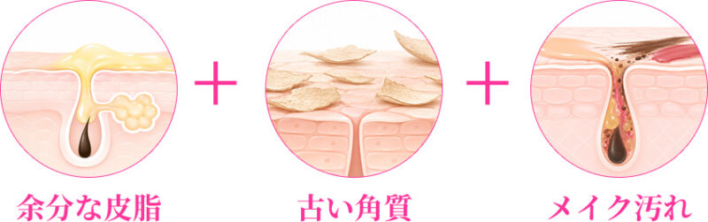 余分な皮脂+古い角質+メイク汚れ