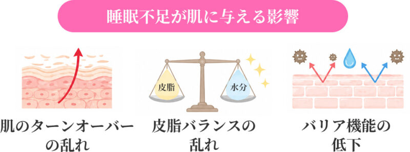 睡眠不足が肌に与える影響