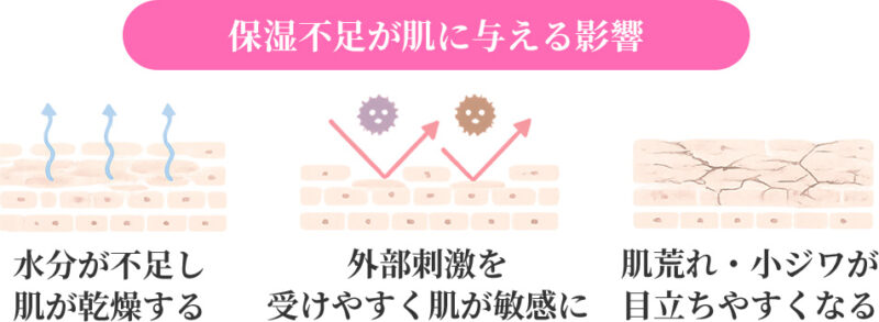 保湿不足が肌に与える影響
