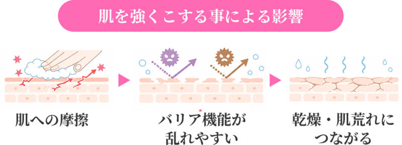 肌を強くこする事による影響
